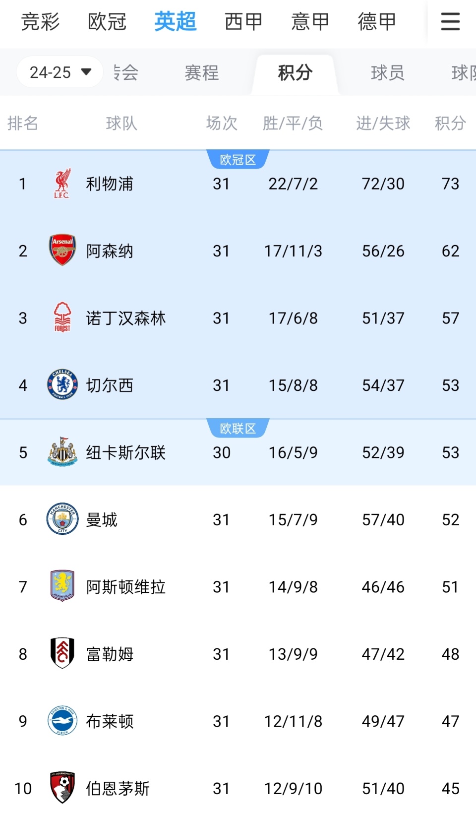 广东男篮在CBA俱乐部杯将迎战武汉赛区对手，阵容较齐，但因伤病缺阵四名主力，仍有望争夺晋级名额。